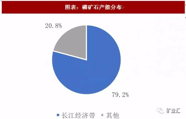 磷礦石價格同比漲30%!稀缺性堪比稀土這些礦企受益了